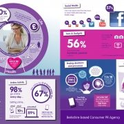 Diverse & Savvy infographic Diverse & Savvy infographic