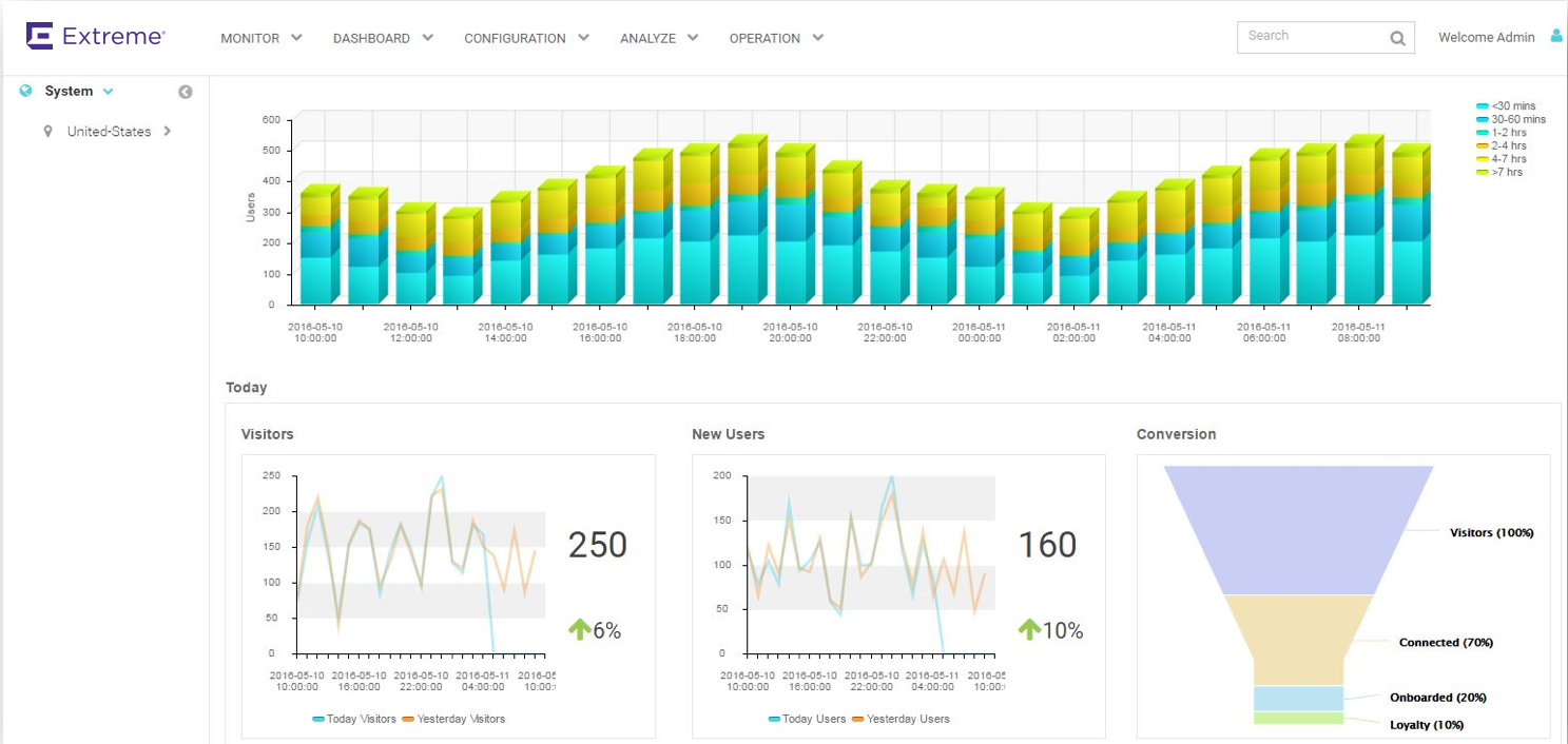 Mit der neuen intelligenten Guest Analytics-Lösung von Extreme Networks können Einzelhändler ihren Kunden ein maßgeschneidertes Einkaufserlebnis bieten