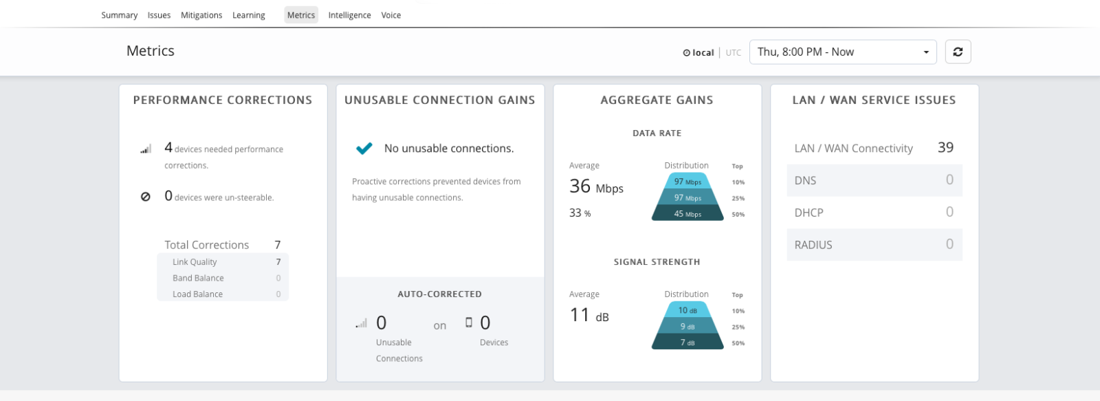 ExtremeAI Dashboard-Metrics