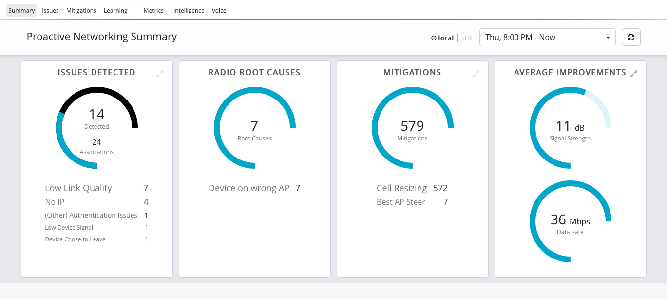 ExtremeAI Dashboard-Summary
