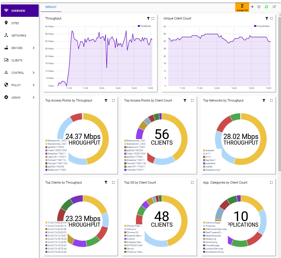 ExtremeCloud Location-Dashboard