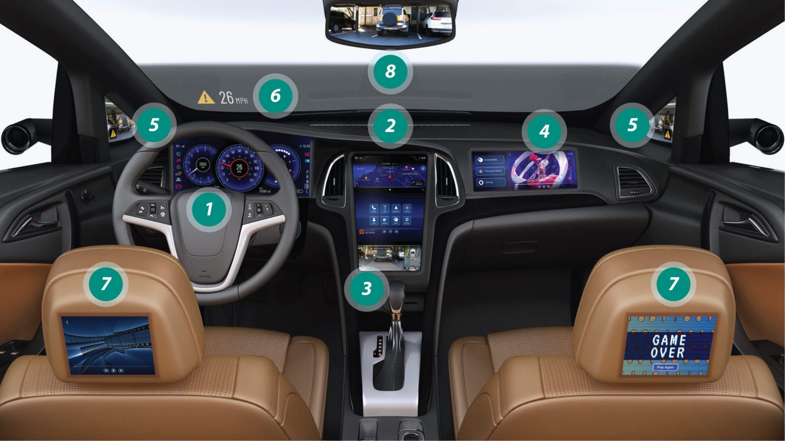 Steigende Zahl von In-Car Displays