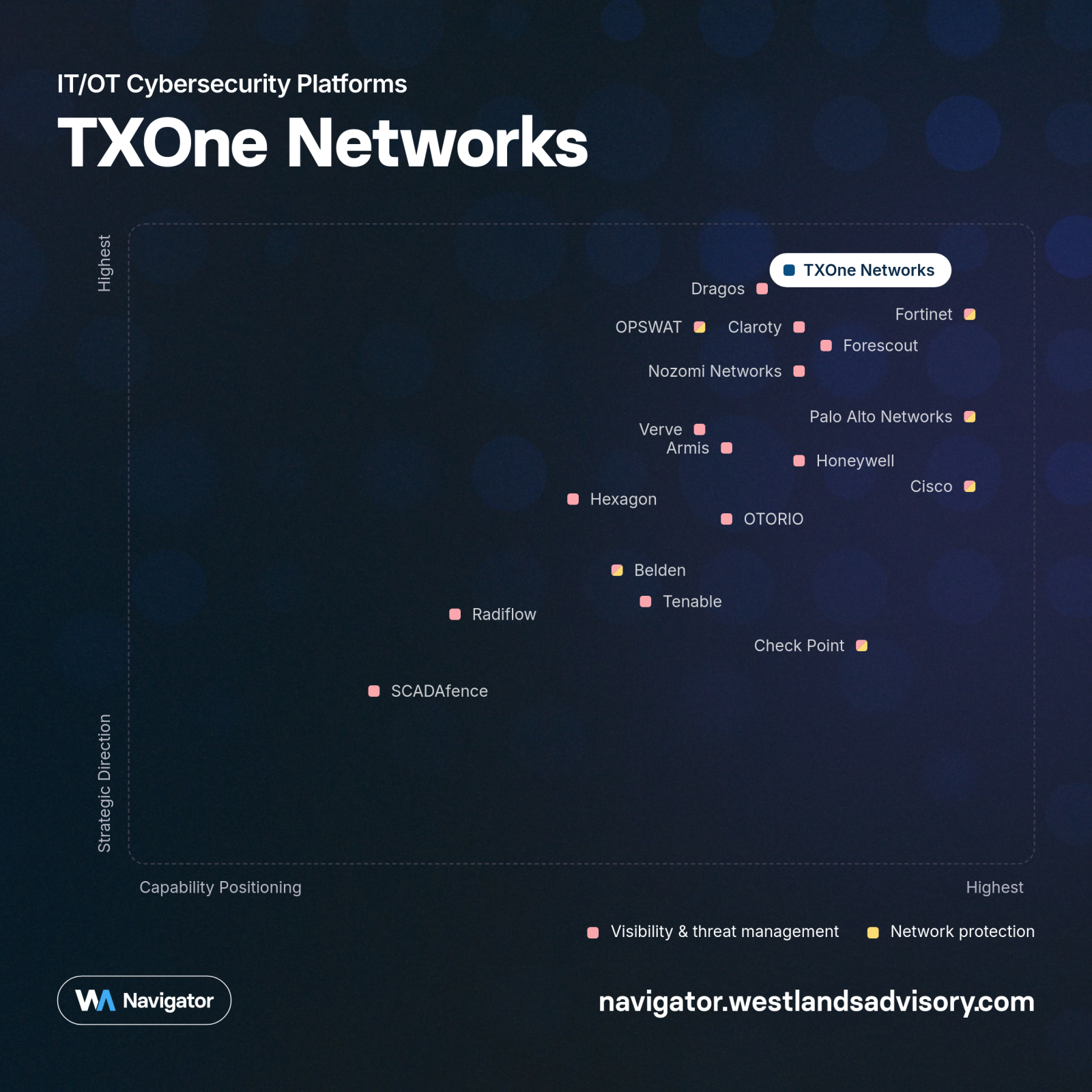 Westlands Advisory’s "Industrial Cybersecurity Outlook 2023-2030" prämiert TXOne Networks