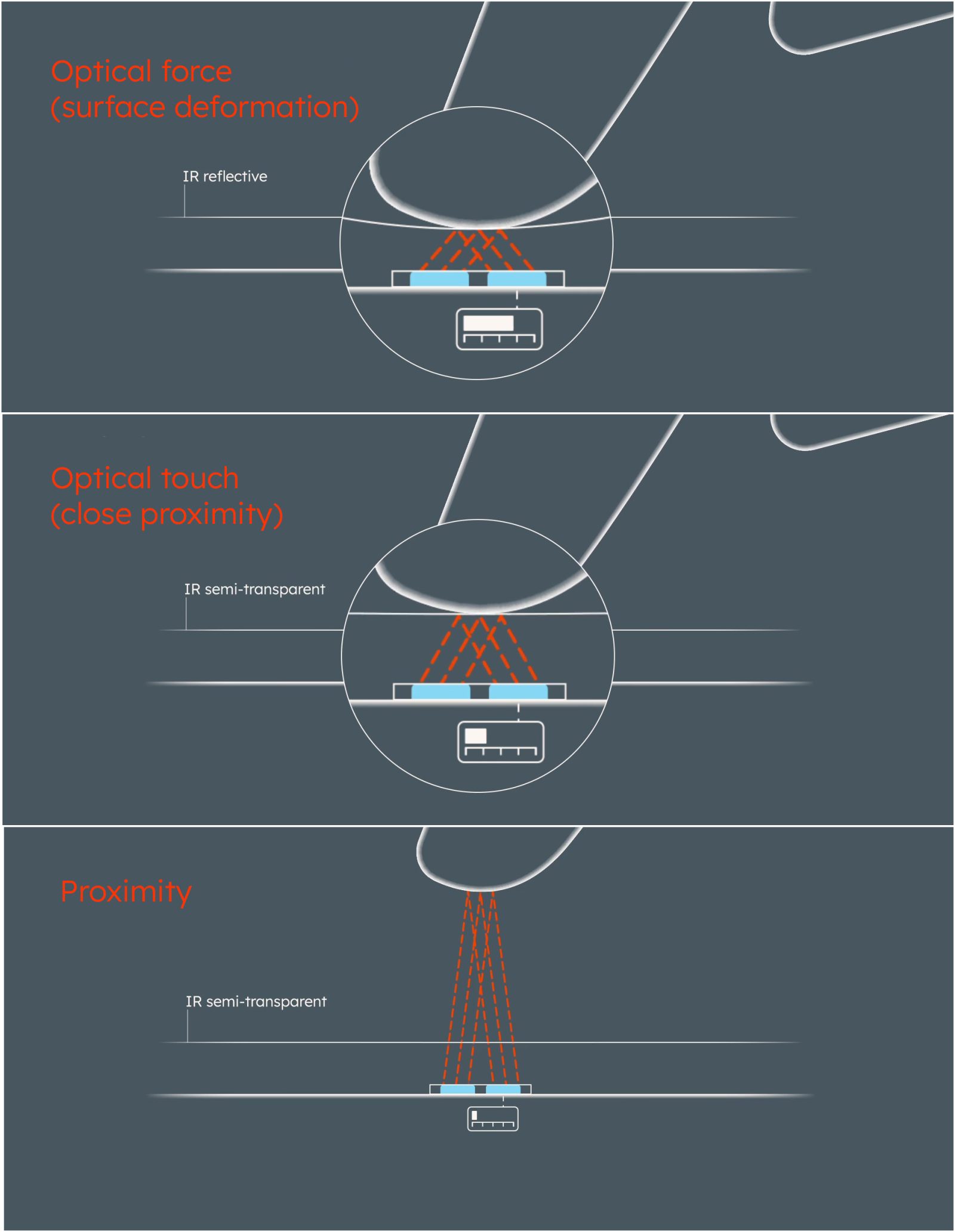 So funktioniert OFS - How OFS works