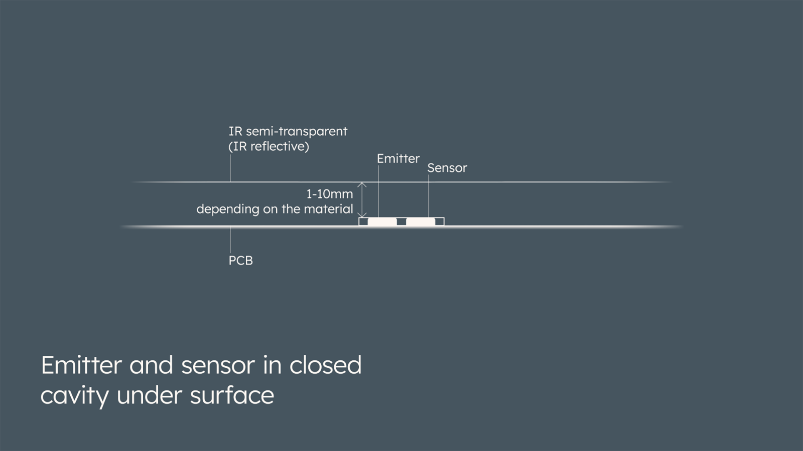 So funktioniert OFS - How OFS works